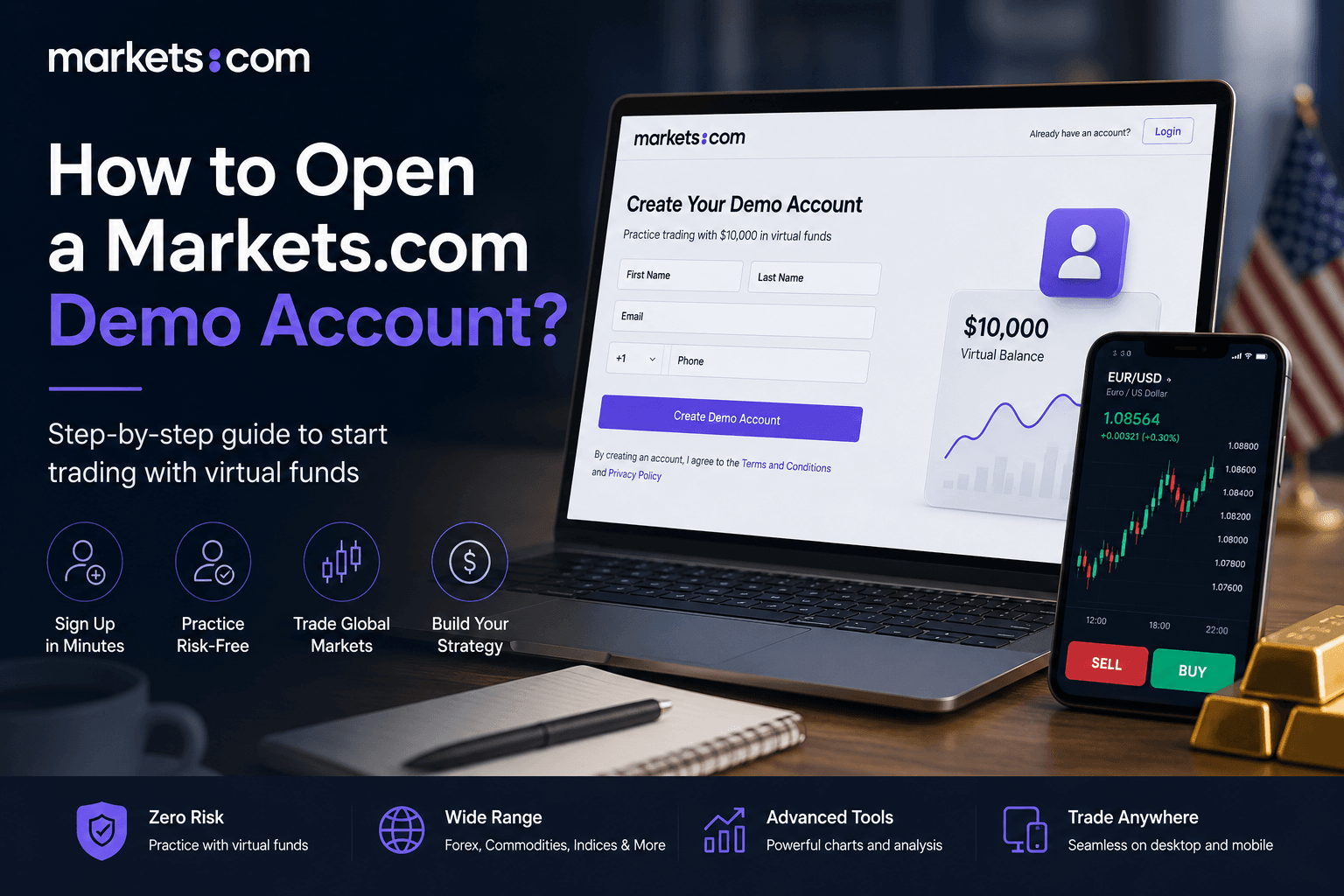 Markets.com Demo Account