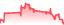 chartpng