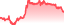 chartpng