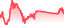 chartpng
