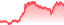 chartpng