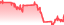chartpng