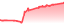 chartpng