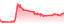 chartpng