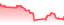 chartpng