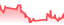chartpng