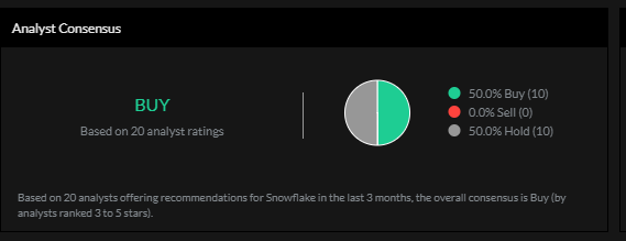Snowflake stock analysts consensus.