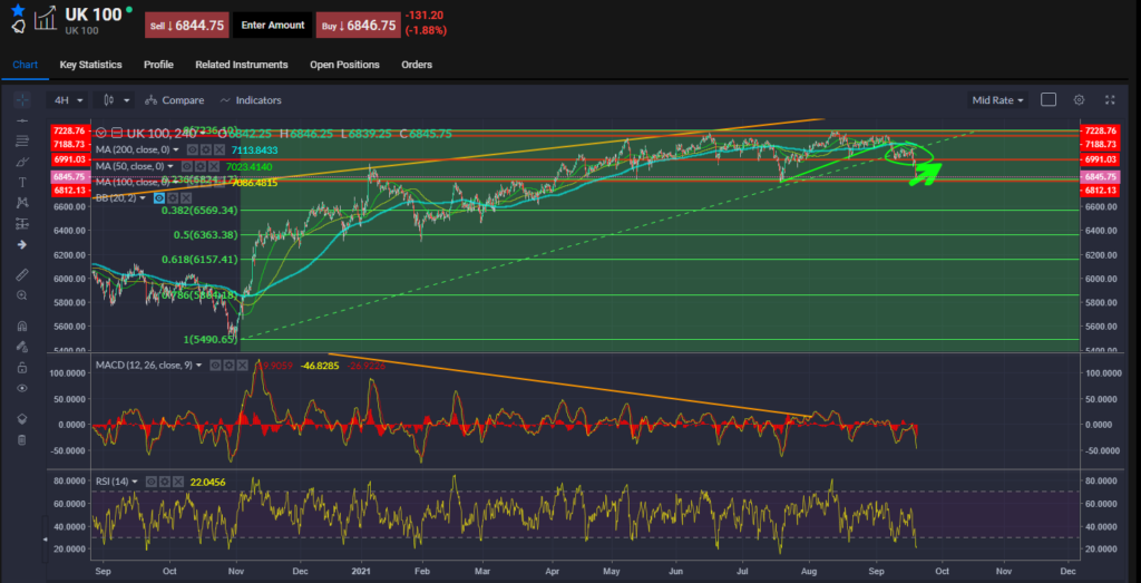 UK 100 Futures 20.09.2021