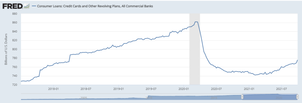 Consumer Loan chart 13.10.2021